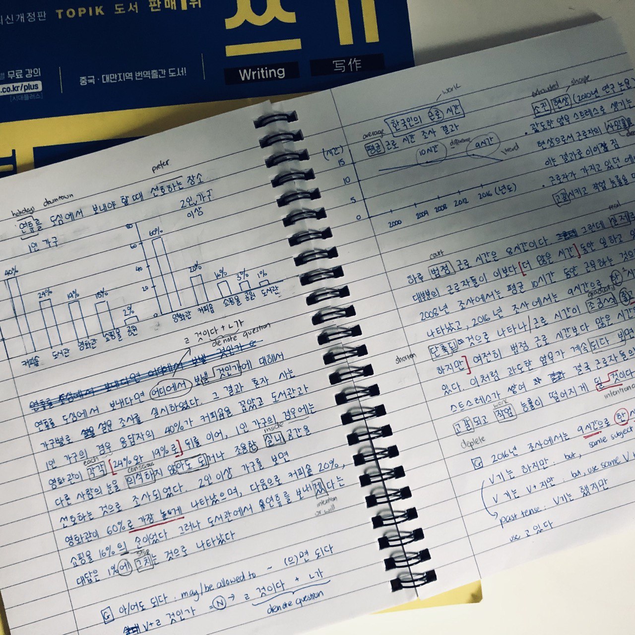 Korean self-study journey