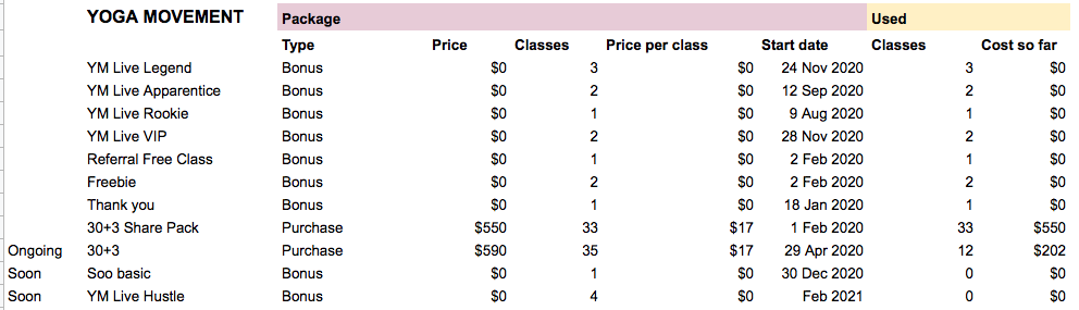 2020 Yoga movement current rates